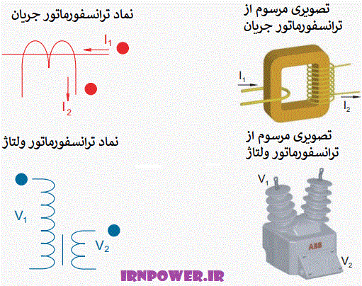 ترانسفورماتور جریان و ولتاژ